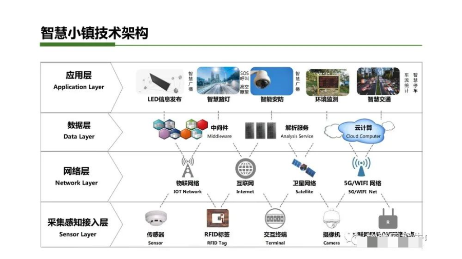 智慧小镇综合解决方案_大数据_12