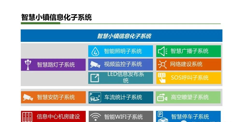 智慧小镇综合解决方案_python_13