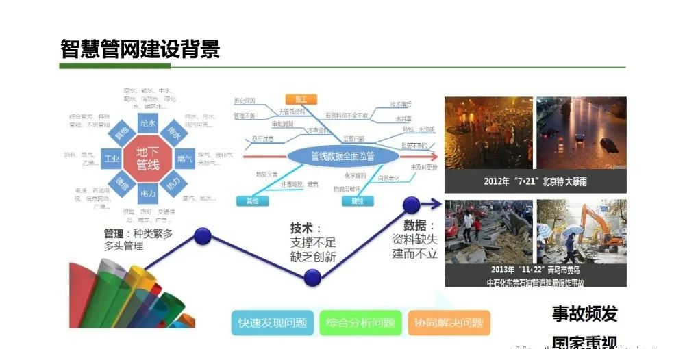 智慧小镇综合解决方案_编程语言_15