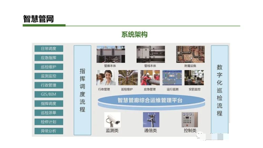 智慧小镇综合解决方案_物联网_16