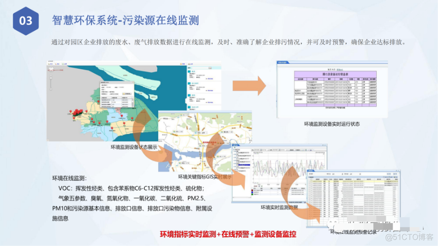 智慧化工园区信息化整体解决方案_算法导论_26