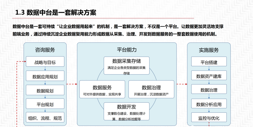 数据中台解决方案_java_04