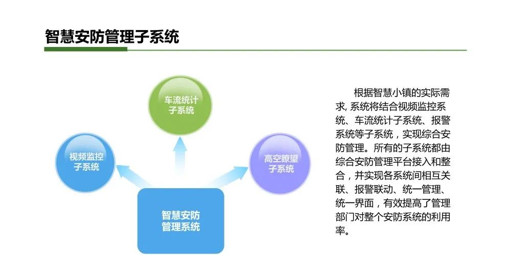 智慧小镇综合解决方案_编程语言_21