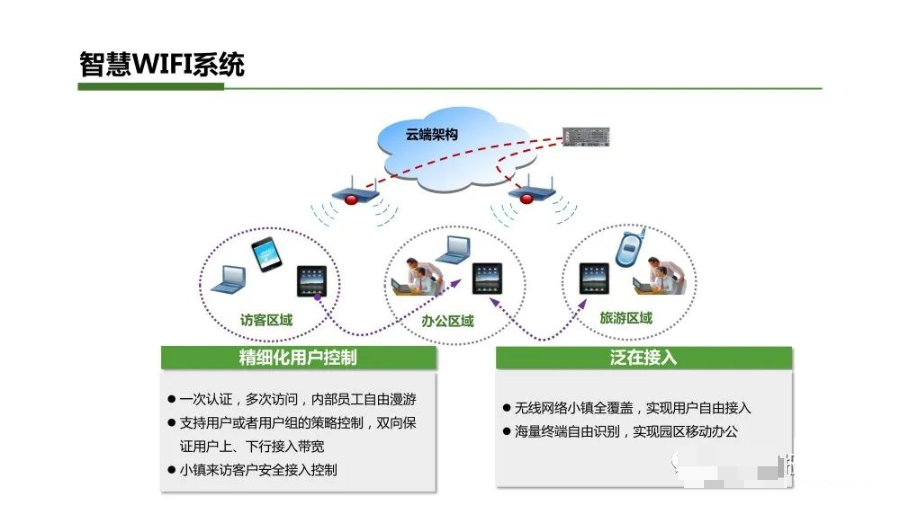 智慧小镇综合解决方案_python_23