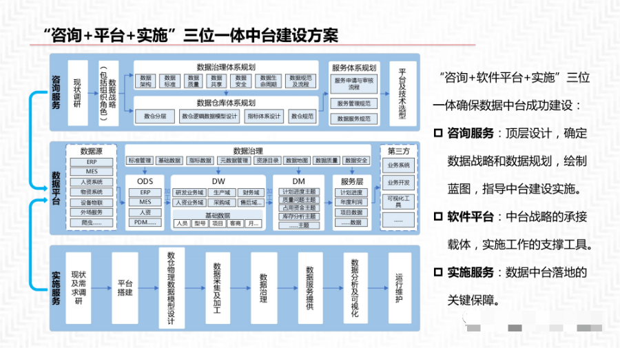 数据中台解决方案_编程语言_06