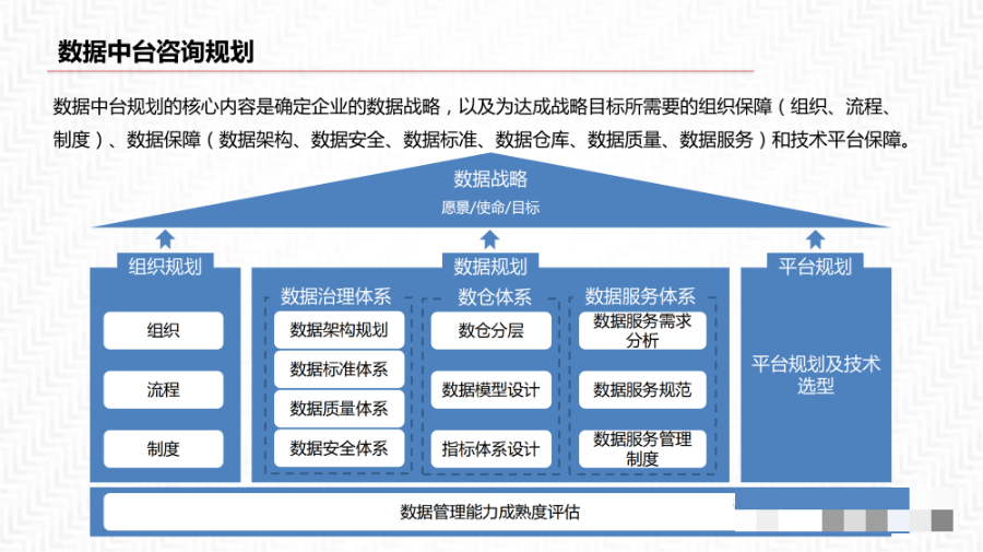 数据中台解决方案_数据安全_07