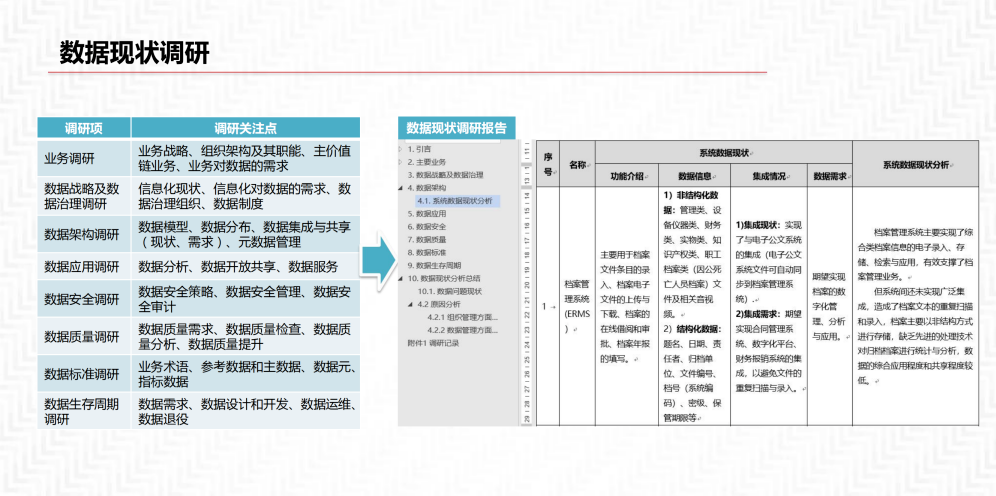 数据中台解决方案_编程语言_08