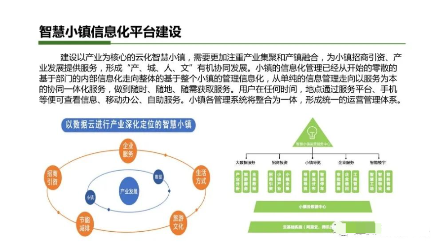 智慧小镇综合解决方案_编程语言_28