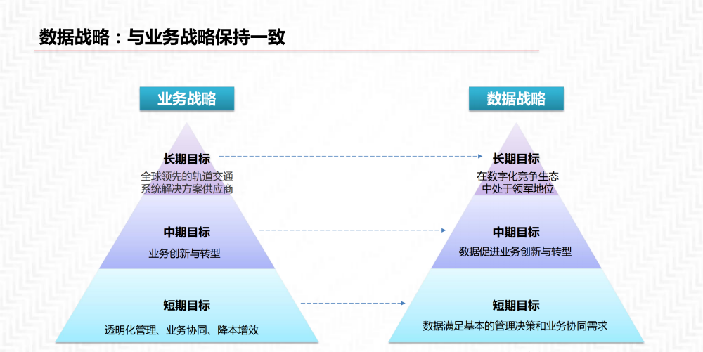 数据中台解决方案_数据安全_09