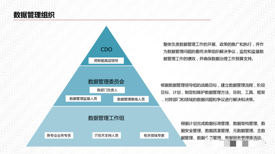 数据中台解决方案_linux_10