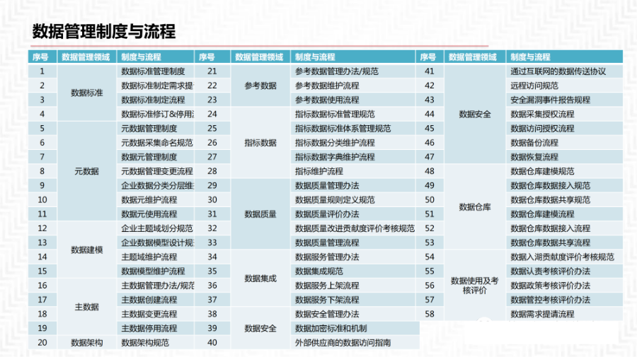 数据中台解决方案_大数据_11