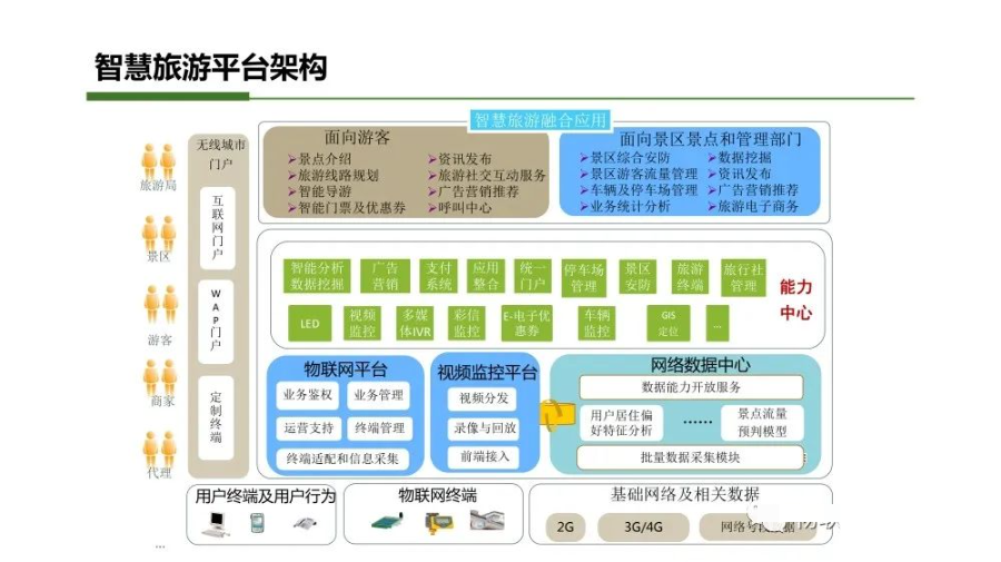 智慧小镇综合解决方案_python_32