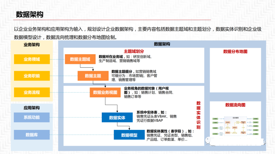 数据中台解决方案_java_12