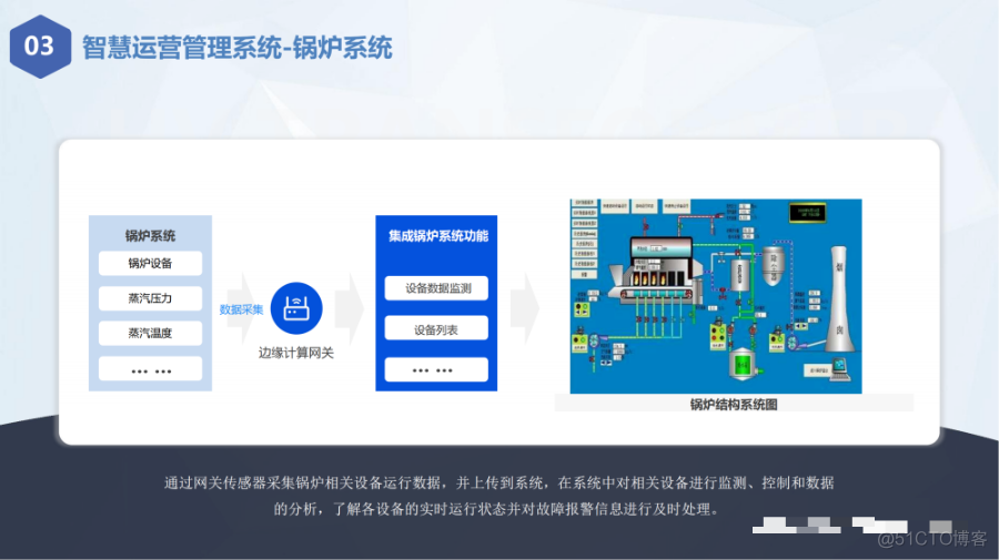 智慧化工园区信息化整体解决方案_gpu_36