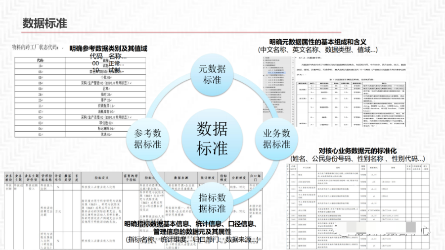 数据中台解决方案_linux_13