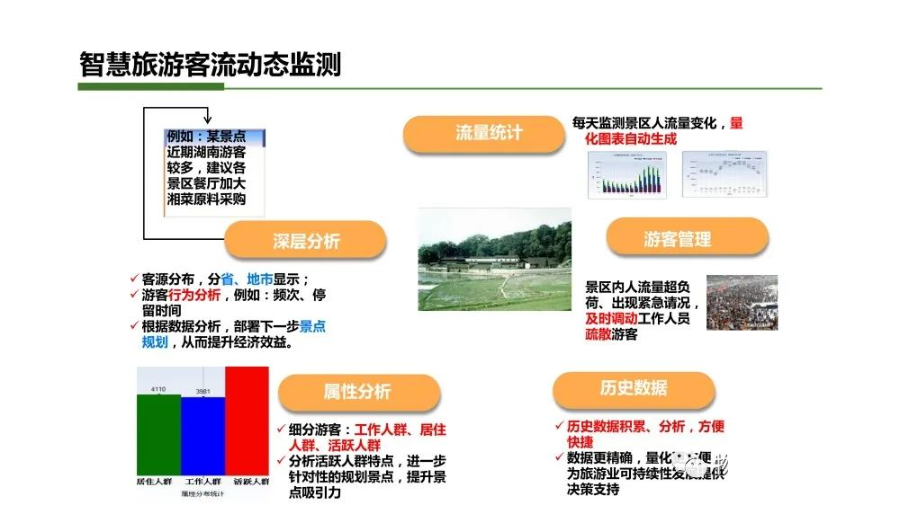 智慧小镇综合解决方案_编程语言_35