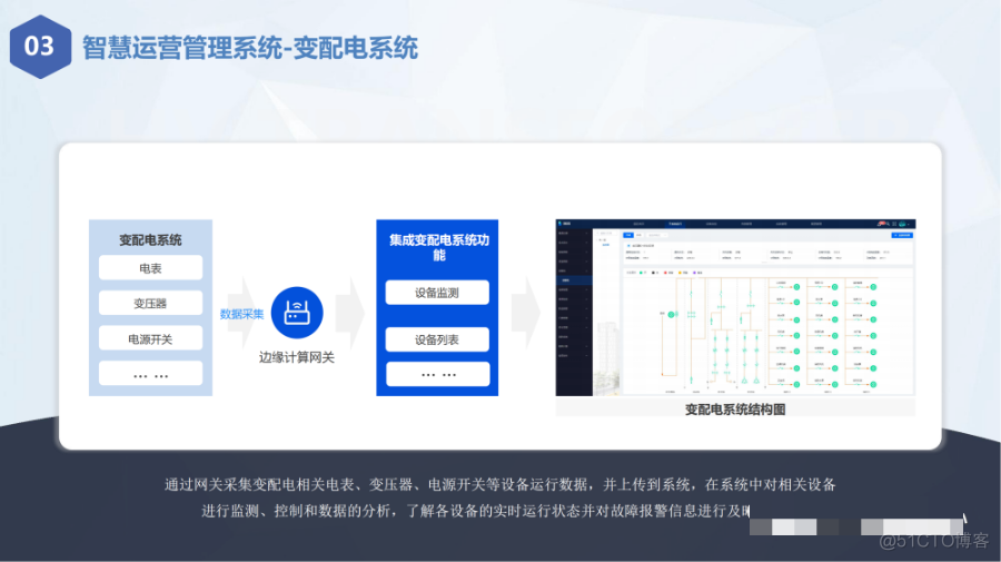 智慧化工园区信息化整体解决方案_gpu_37