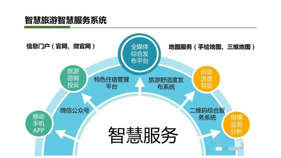 智慧小镇综合解决方案_物联网_37