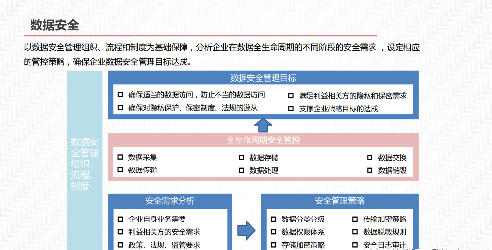 数据中台解决方案_java_15