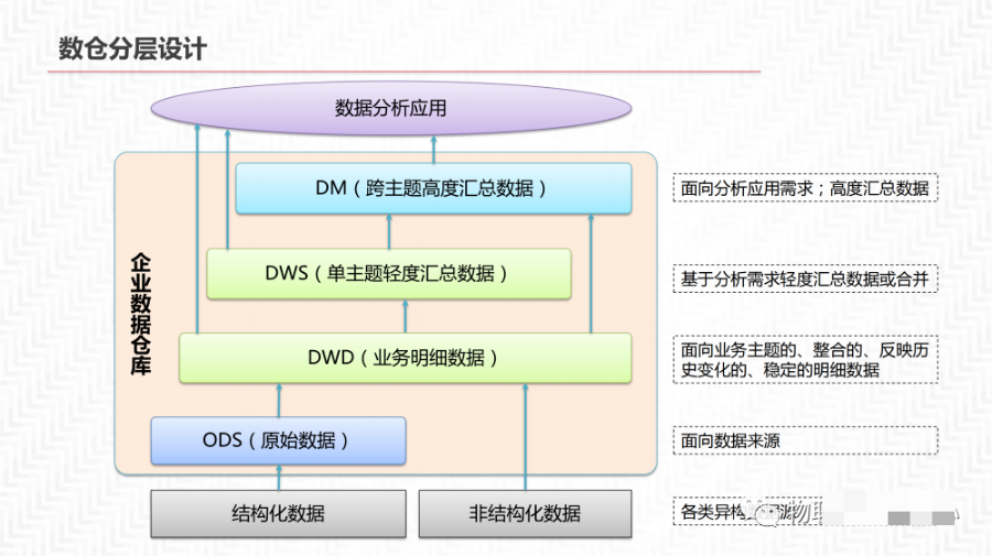 数据中台解决方案_编程语言_16