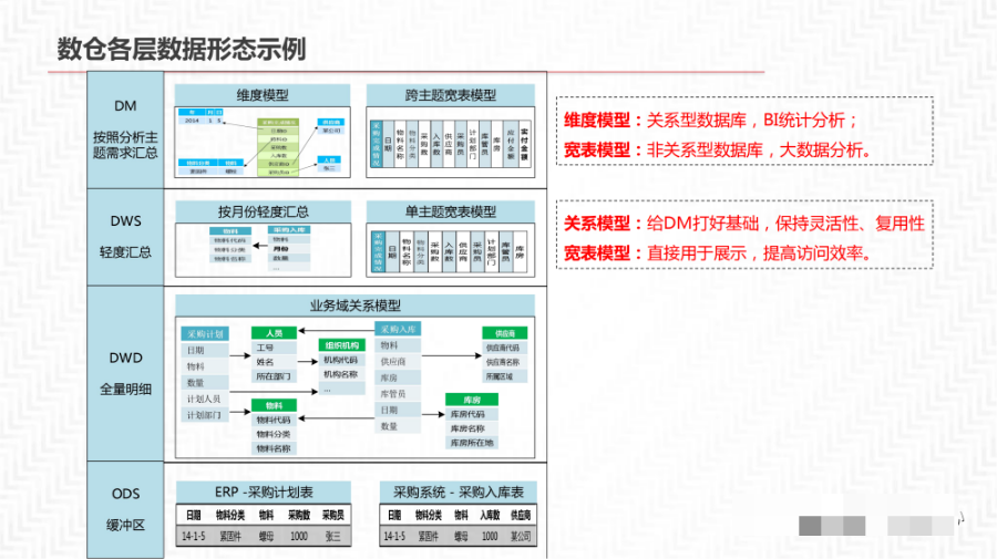 数据中台解决方案_数据安全_17