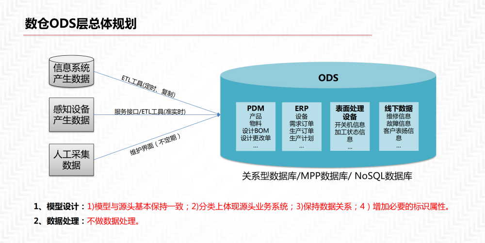 数据中台解决方案_数据安全_18