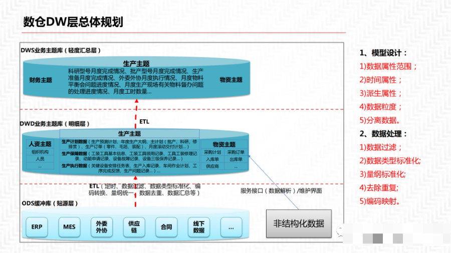 数据中台解决方案_java_19