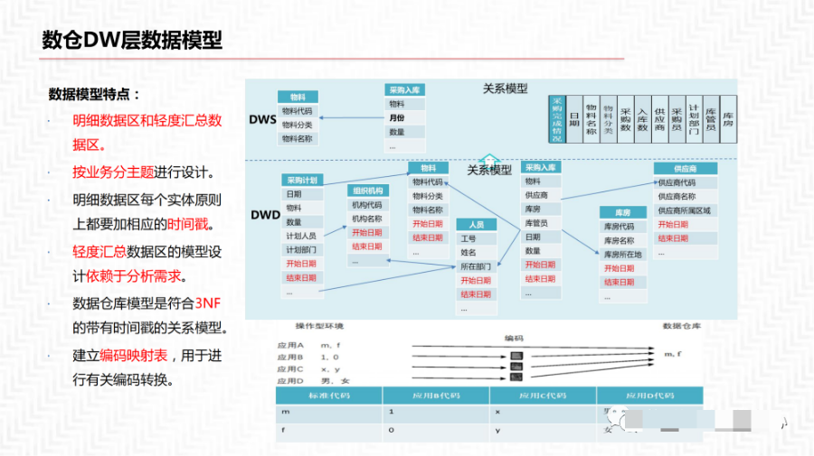 数据中台解决方案_编程语言_20