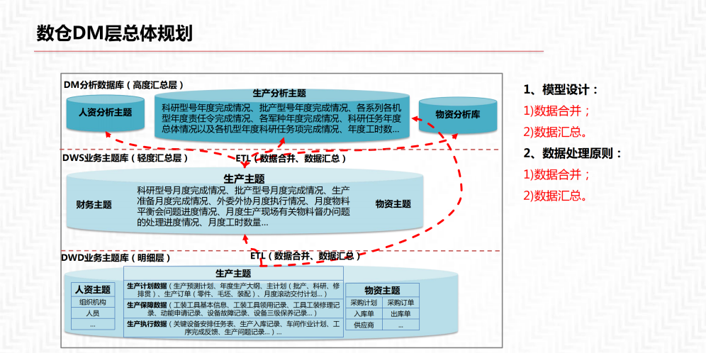 数据中台解决方案_linux_21