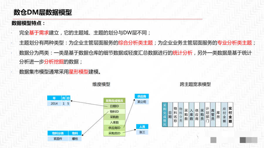 数据中台解决方案_linux_22