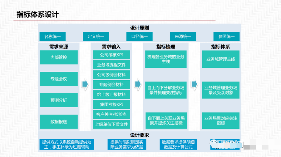 数据中台解决方案_大数据_23