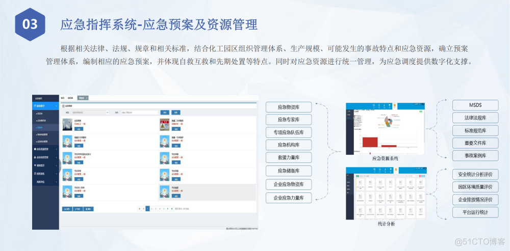 智慧化工园区信息化整体解决方案_crm_46