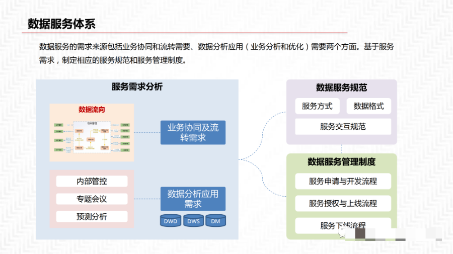 数据中台解决方案_编程语言_25