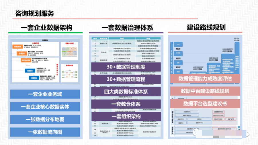 数据中台解决方案_java_27