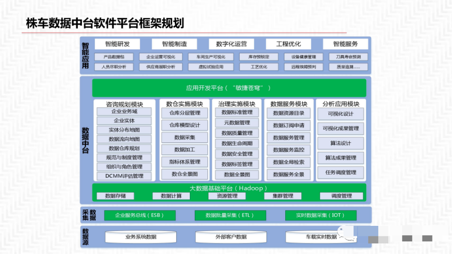 数据中台解决方案_数据安全_28