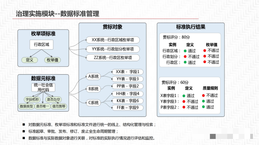 数据中台解决方案_linux_31