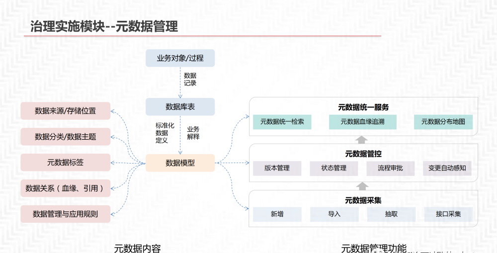 数据中台解决方案_java_33