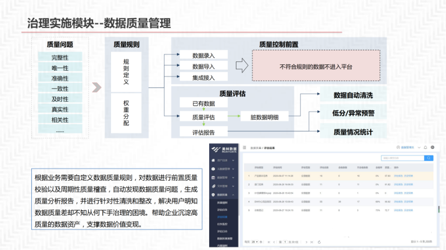 数据中台解决方案_java_35