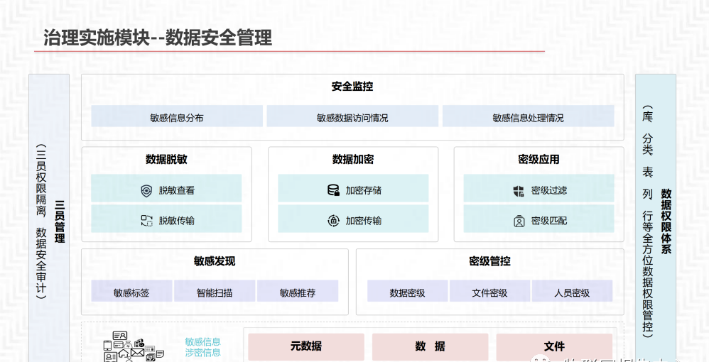 数据中台解决方案_编程语言_37