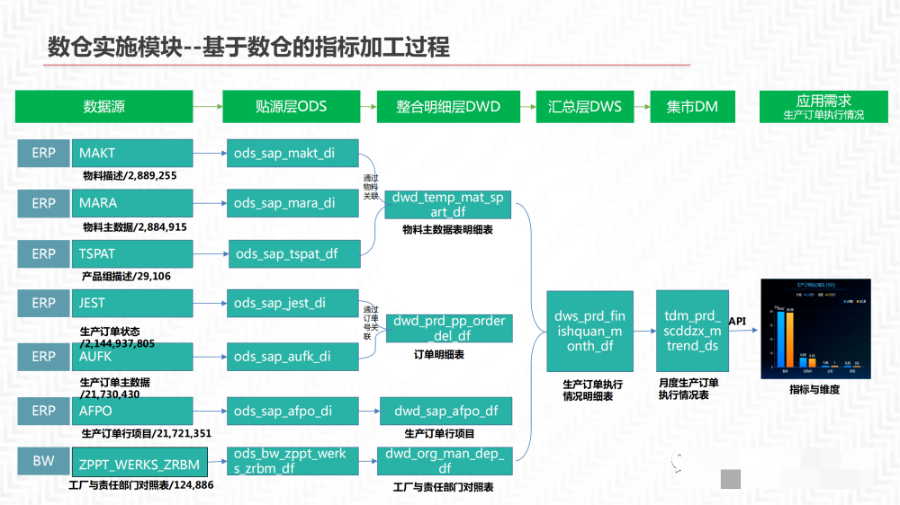 数据中台解决方案_数据安全_40