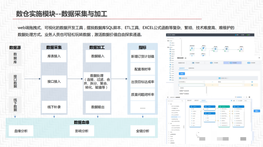 数据中台解决方案_linux_41