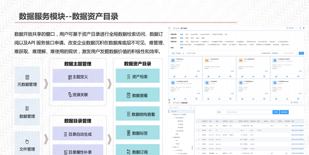 数据中台解决方案_数据安全_42