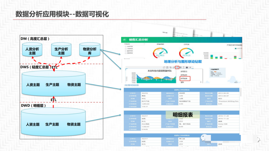 数据中台解决方案_大数据_45
