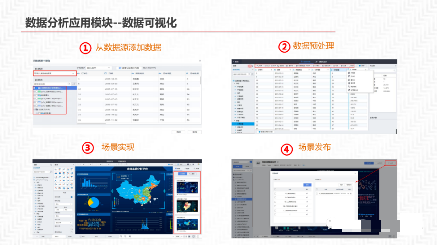 数据中台解决方案_java_46