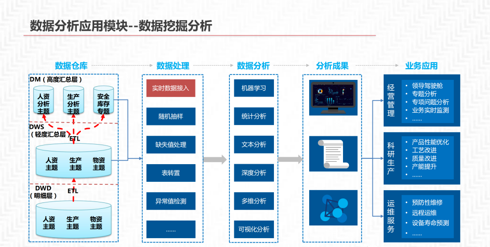 数据中台解决方案_linux_47