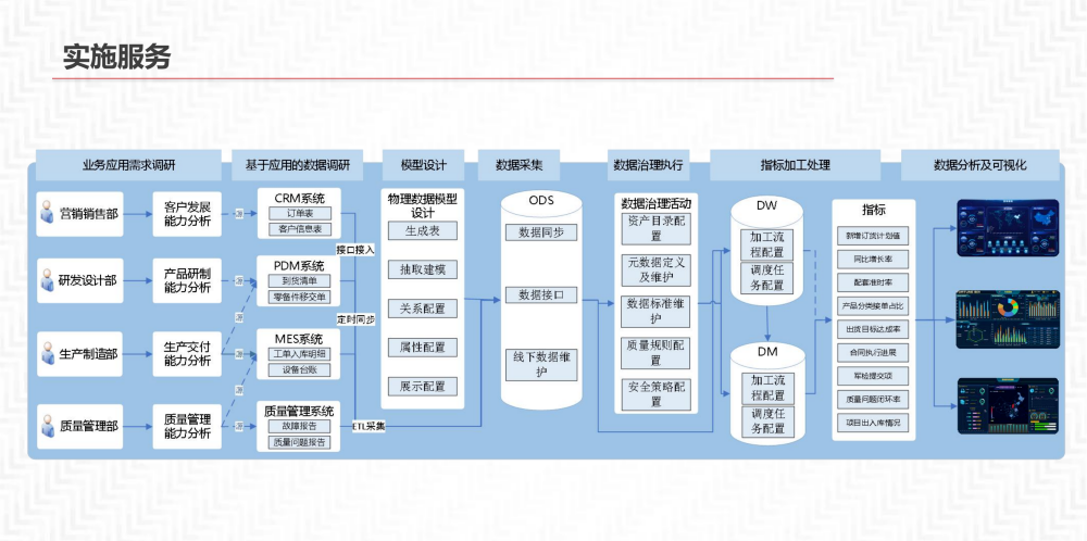 数据中台解决方案_数据安全_49