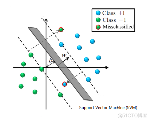 [机器学习与scikit-learn-34]：算法-分类-支持向量机SVM的基本简介与基本原理-线性分类_支持向量机
