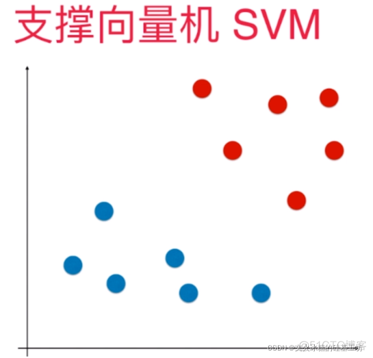 [机器学习与scikit-learn-34]：算法-分类-支持向量机SVM的基本简介与基本原理-线性分类_算法_05