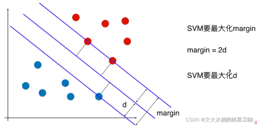 [机器学习与scikit-learn-34]：算法-分类-支持向量机SVM的基本简介与基本原理-线性分类_算法_13