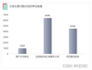 数字医疗时代的数据安全如何保障？_数据安全_02